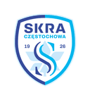 Skra Częstochowa
